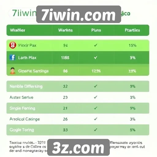 Experiência do usuário em 7iwin.com comparada a concorrentes