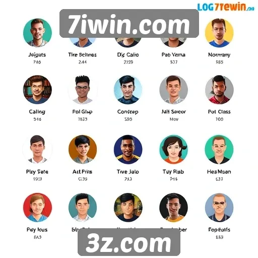 Perfil dos usuários do site 7iwin.com